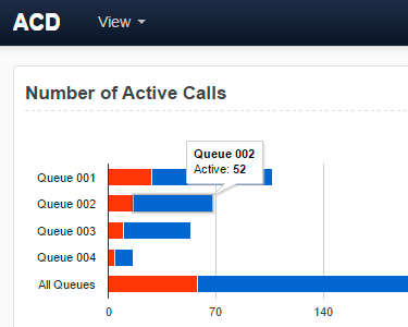 ACD Call Center
